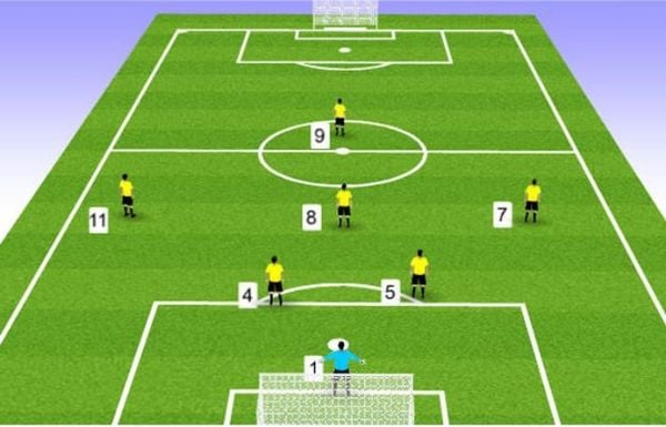 Luật Bóng Đá 7 Người — Hướng Dẫn Đầy Đủ Từ 79King 2026 Quy định cơ bản về sân bóng và trang thiết bị